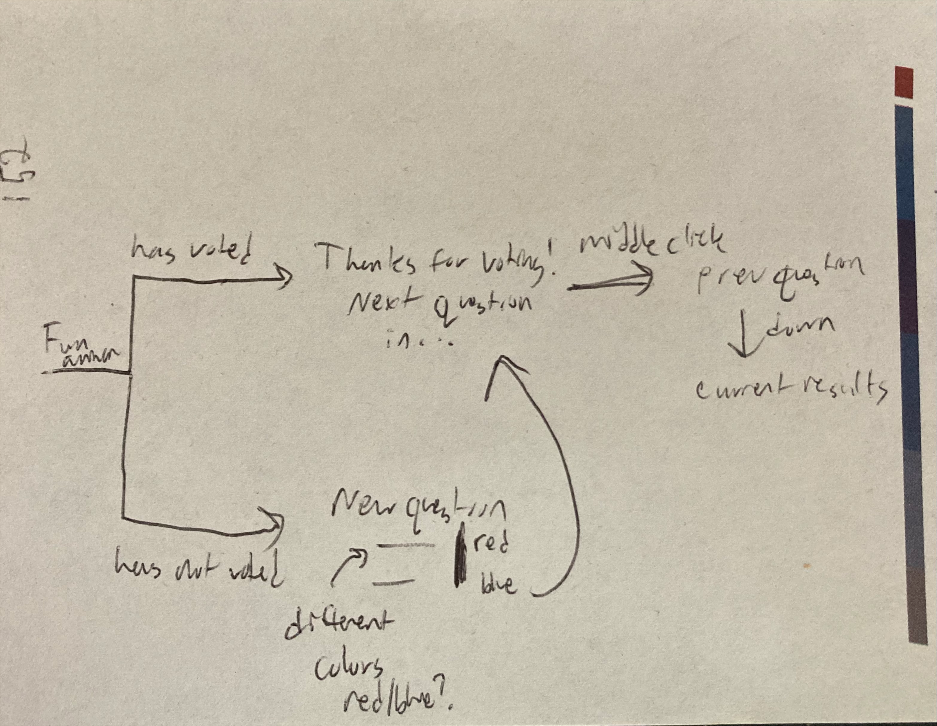 Written flow diagram for RTV!
