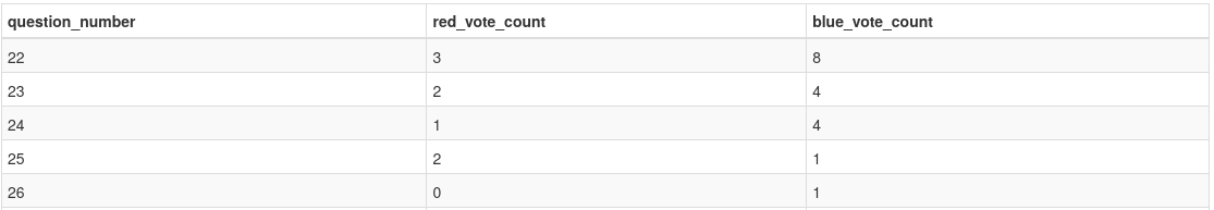 User response example screenshot
