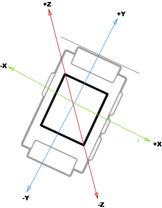 Pebble Accelerometer Axis Reference Diagram