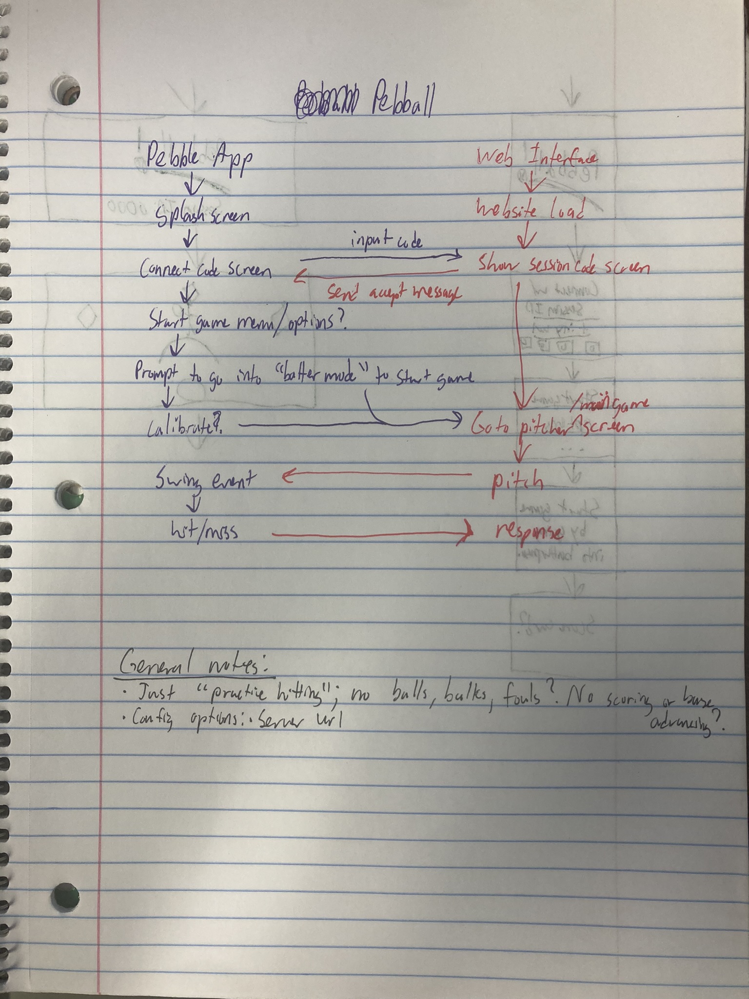 Outline of Pebball! Watchapp events (left) interacting with the Game Server (right)